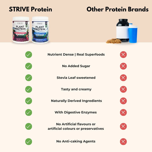 Creamy Berry Protein powder  | 224 g - 7 servings |